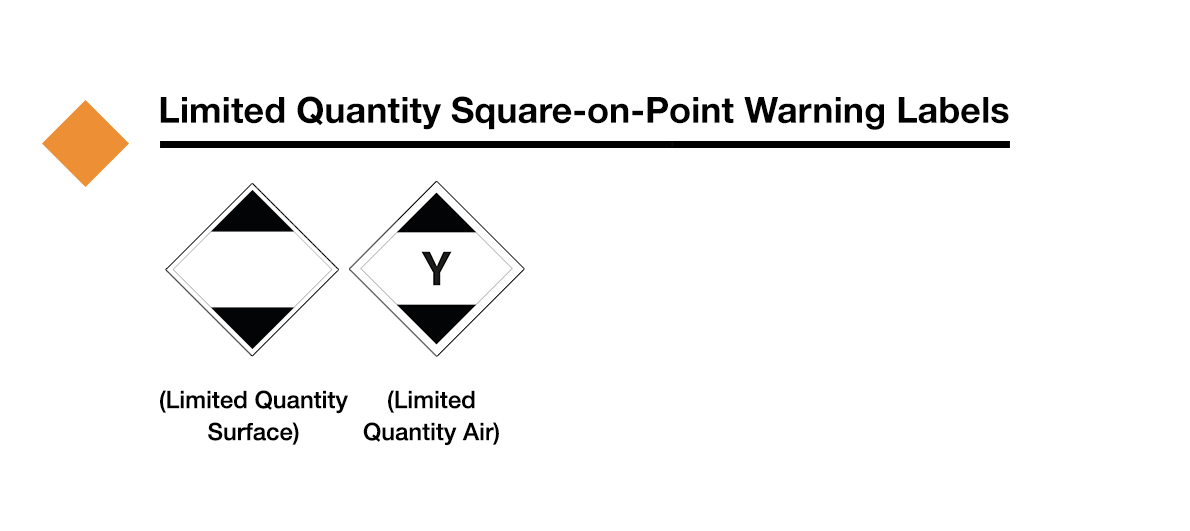 HAZMAT Shipping Safety Guide USPS Delivers